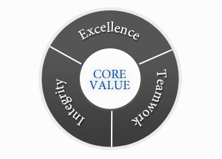 Core Value